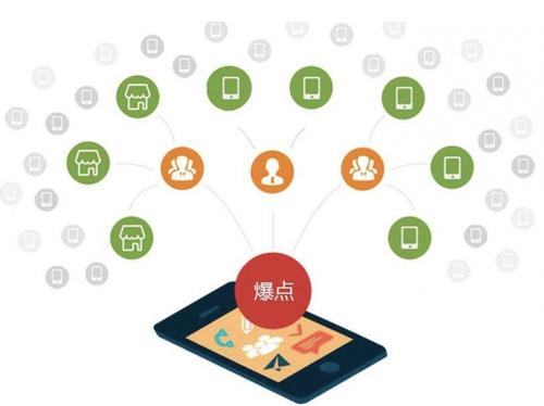 四子王为什么越来越多的企业通过软文营销来引流